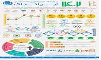 ایرانداک عملکردش در سال 1402 را منتشر کرد